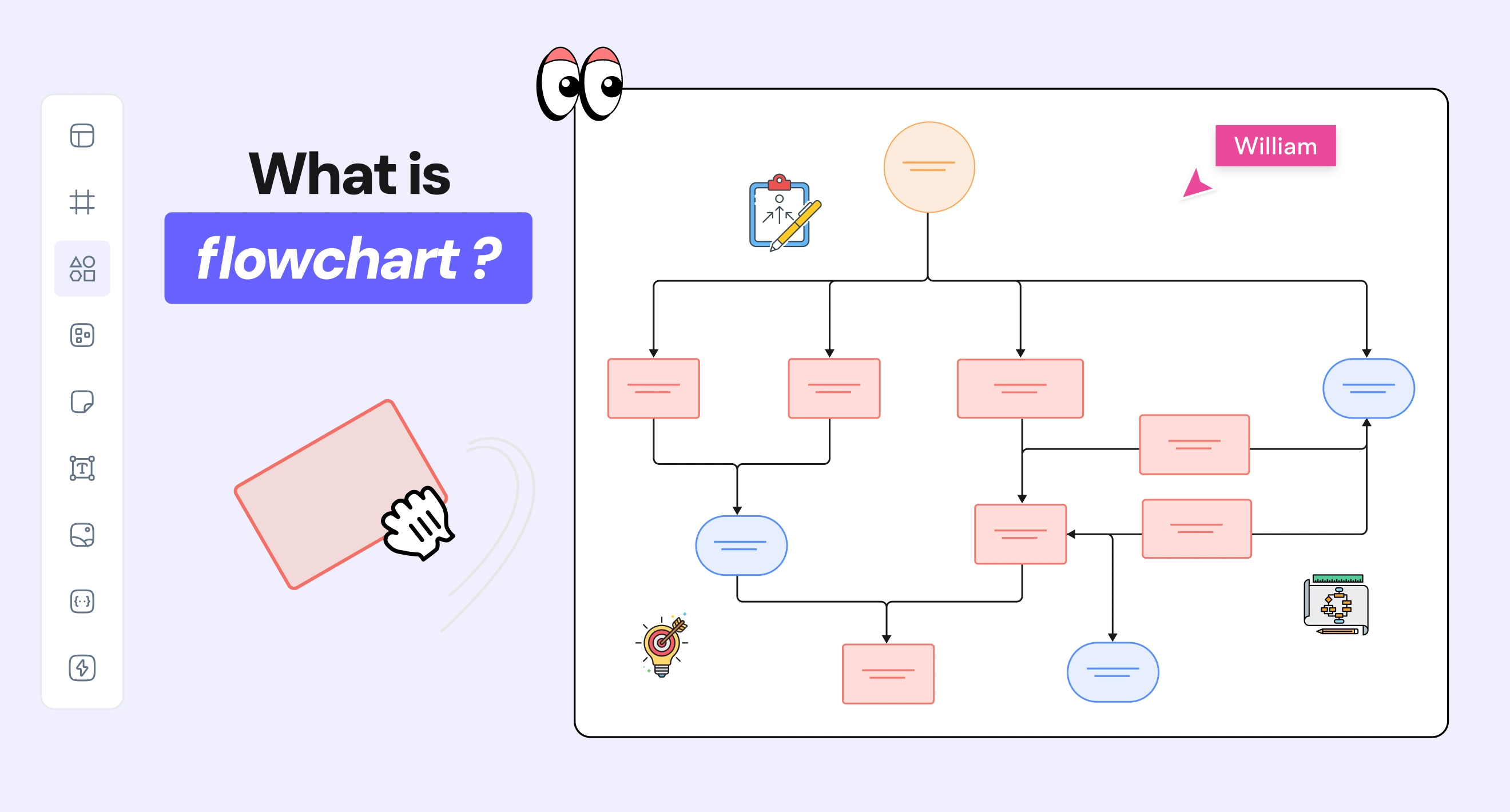 What Is a Flowchart?